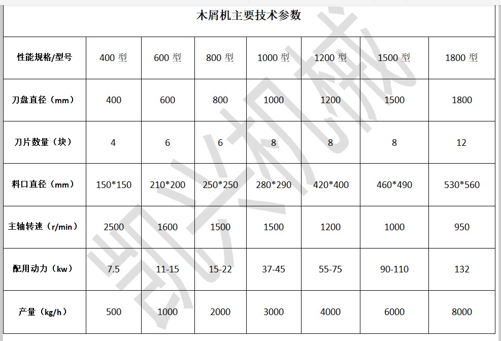 木屑機型號齊全.JPG
