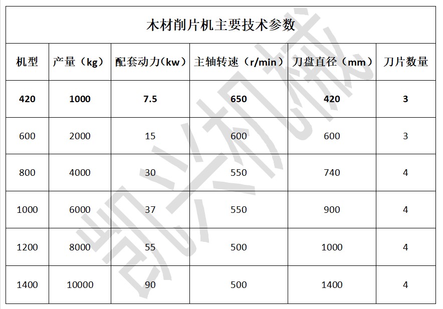 木材削片機型號參數(shù).JPG