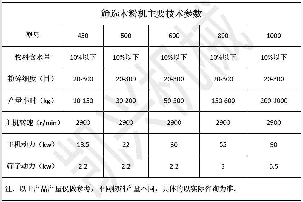 篩選木粉機參數2.JPG
